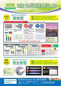 3波长型宽波段LED