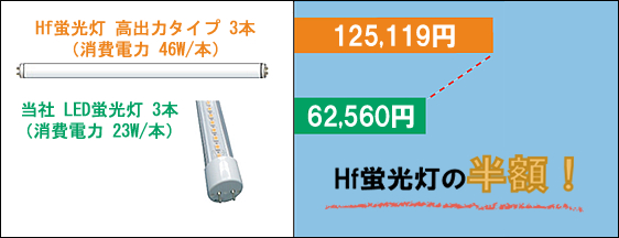 6年間の電気代で比較